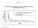 Fig. 04 - Composition and method for supporting cancer treatments