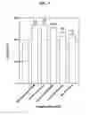Fig. 03 - Extracts of houttuynia cordata and rubus coreanus and their composition for preventing and treating allergic diseases