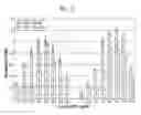 Fig. 33 - Plant extracts and uses thereof
