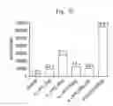 Fig. 43 - Plant extracts and uses thereof