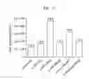 Fig. 44 - Plant extracts and uses thereof