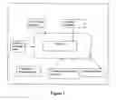Fig. 02 - Composition and method to augment and sustain neurotransmitter production