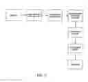Fig. 14 - Method and system for making extruded portions of cheese