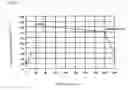 Fig. 03 - Water-based heat-resistant coating composition and process for applicant thereof