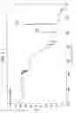 Fig. 12 - Method for preventing elution of nickel from water-contact instrument of copper alloy by formation of a protective film