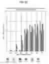 Fig. 13 - Films having enhanced sealing characteristics and packages containing same
