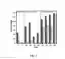 Fig. 03 - Patterned coatings having extreme wetting properties and methods of making