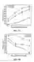 Fig. 06 - Patterned coatings having extreme wetting properties and methods of making