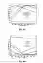 Fig. 10 - Patterned coatings having extreme wetting properties and methods of making