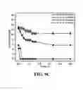 Fig. 12 - Patterned coatings having extreme wetting properties and methods of making