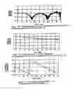 Fig. 14 - Glass material for radio-frequency applications
