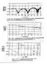 Fig. 15 - Glass material for radio-frequency applications