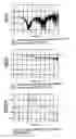 Fig. 16 - Glass material for radio-frequency applications