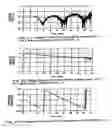 Fig. 17 - Glass material for radio-frequency applications