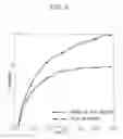 Fig. 03 - Expansion-molded article formed integrally with surface skin for use in vehicle seat