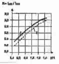 Fig. 01 - Use of a layer consisting of hydrophobic linear, or two-dimensional polycyclic aromatics as a barrier layer or an encapsulation and electric components constructed with a layer of this type and comprising organic polymers
