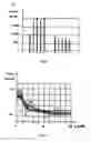 Fig. 06 - Use of a layer consisting of hydrophobic linear, or two-dimensional polycyclic aromatics as a barrier layer or an encapsulation and electric components constructed with a layer of this type and comprising organic polymers