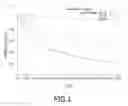 Fig. 02 - Electroluminescent compounds containing exciton conducting compound