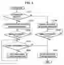 Fig. 06 - Method of actuating fuel cell system and fuel cell system