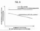 Fig. 09 - Method of actuating fuel cell system and fuel cell system