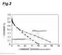 Fig. 03 - Direct alcohol fuel cell with cathode catalyst layer containing silver and method for producing the same