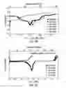 Fig. 03 - Cathode materials for secondary (rechargeable) lithium batteries