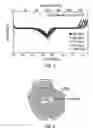 Fig. 04 - Cathode materials for secondary (rechargeable) lithium batteries