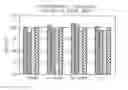 Fig. 01 - Lead acid batteries with plates that contain silver