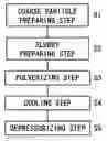 Fig. 01 - Method of manufacturing toner and toner