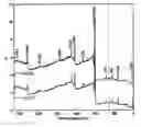 Fig. 01 - Chalcogenide precursor compound and method for preparing chalcogenide thin film using the same
