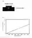 Fig. 06 - Chalcogenide precursor compound and method for preparing chalcogenide thin film using the same