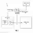 Fig. 02 - Vacuum level measurement apparatus and method