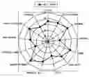 Fig. 01 - Sports skill evaluation system
