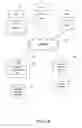 Fig. 03 - CHECKLIST BUILDER AND REPORTING FOR SKILLS ASSESSMENT TOOL