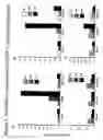 Fig. 06 - Adenovirus-transfected primary cells and methods of pathway mapping