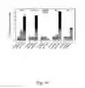 Fig. 13 - Methods for inhibiting adipogenesis and for treating type 2 diabetes