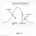 Fig. 03 - Methods for preparing gene chips and use thereof