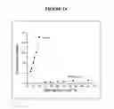 Fig. 03 - Hybridization-triggered fluorescent detection of nucleic acids