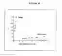 Fig. 05 - Hybridization-triggered fluorescent detection of nucleic acids