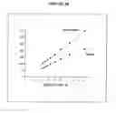 Fig. 06 - Hybridization-triggered fluorescent detection of nucleic acids