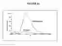 Fig. 07 - Hybridization-triggered fluorescent detection of nucleic acids