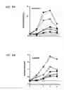Fig. 07 - Method for detecting radiation exposure