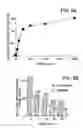 Fig. 09 - Method for detecting radiation exposure