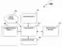 Fig. 01 - GENETIC PROFILE IMAGING AND DATA-SHARING DEVICE AND METHODOLOGY FOR SOCIALLY RELEVANT TRAITS