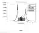 Fig. 05 - Magnetic resonance system and method to detect and confirm analytes