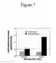 Fig. 08 - METHODS OF IN VITRO PROPAGATION AND DETECTION OF INFECTIOUS PRION
