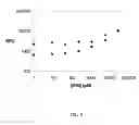 Fig. 16 - MULTIPLEXED ANALYSES OF TEST SAMPLES