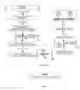 Fig. 07 - MULTIPLEXED ANALYSES OF TEST SAMPLES