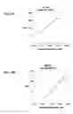 Fig. 10 - MULTIPLEXED ANALYSES OF TEST SAMPLES