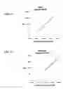 Fig. 13 - MULTIPLEXED ANALYSES OF TEST SAMPLES